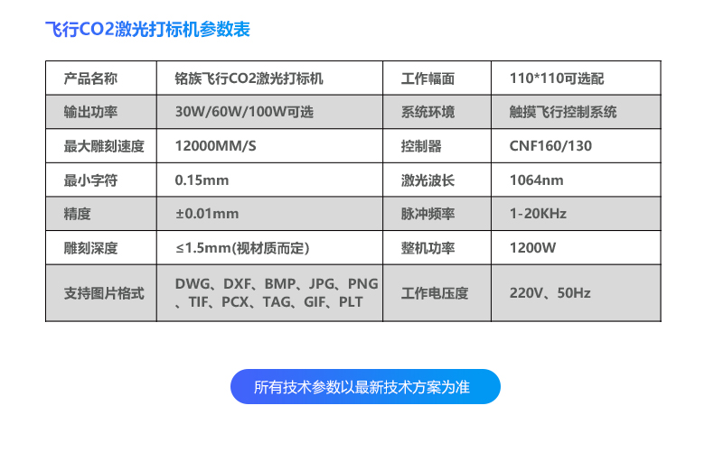 動態飛行二氧化碳(CO2)激光噴碼機(圖15) 動態飛行二氧化碳(CO2)激光噴碼機(圖15)